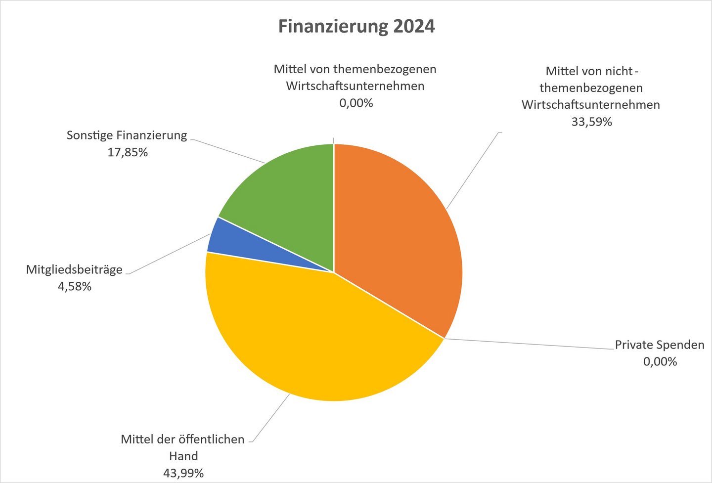 ÖSB-Finanzierung-2024-f.ÖKUSS