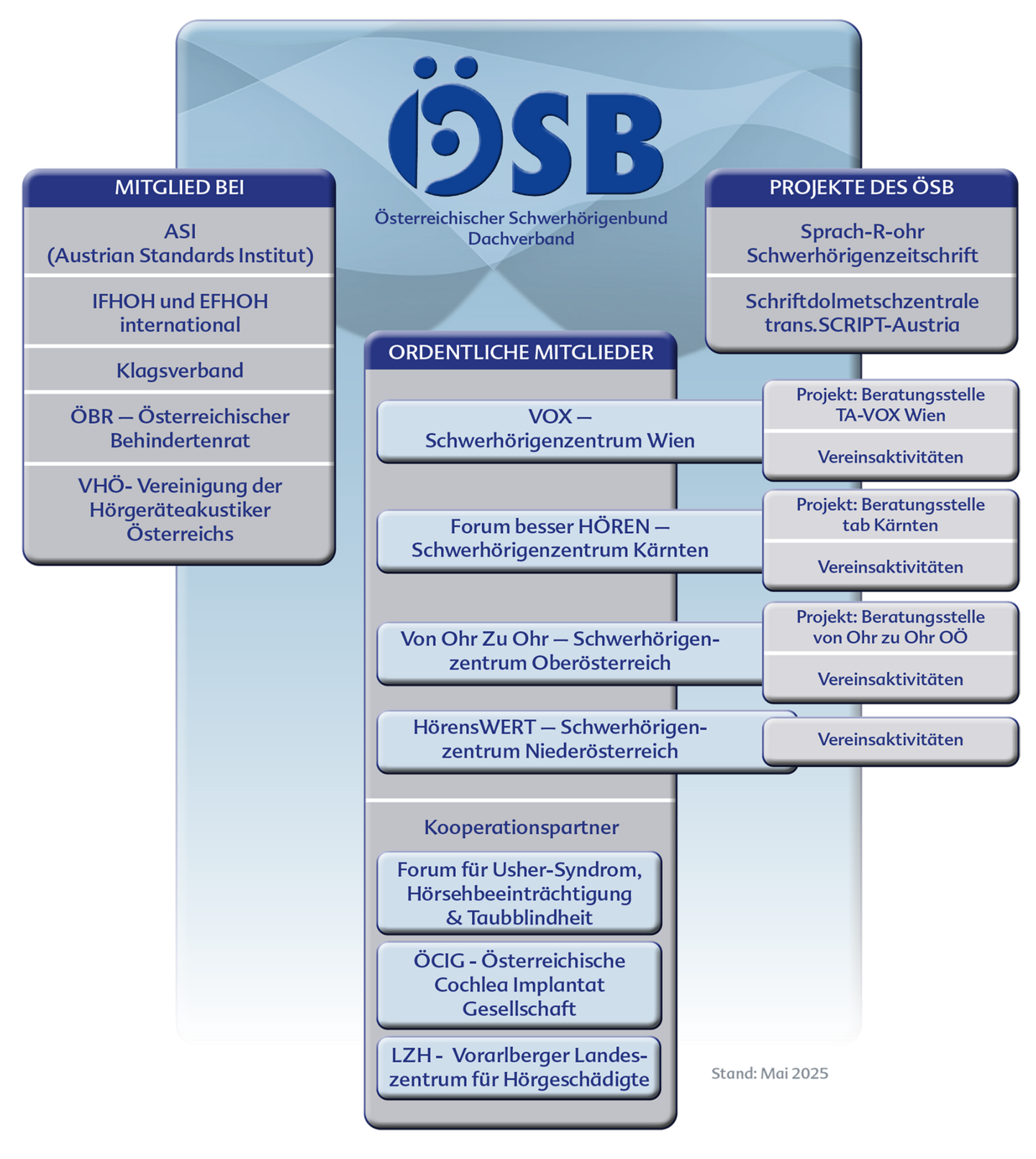 ÖSB-Organigramm-2025 (c) krahphix