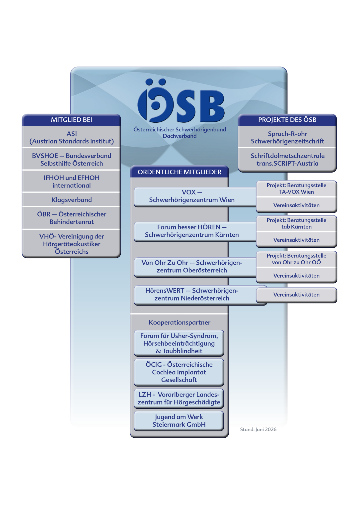 (c) ÖSB-Organigramm-6.26 (c) ÖSB-Organigramm-6.26