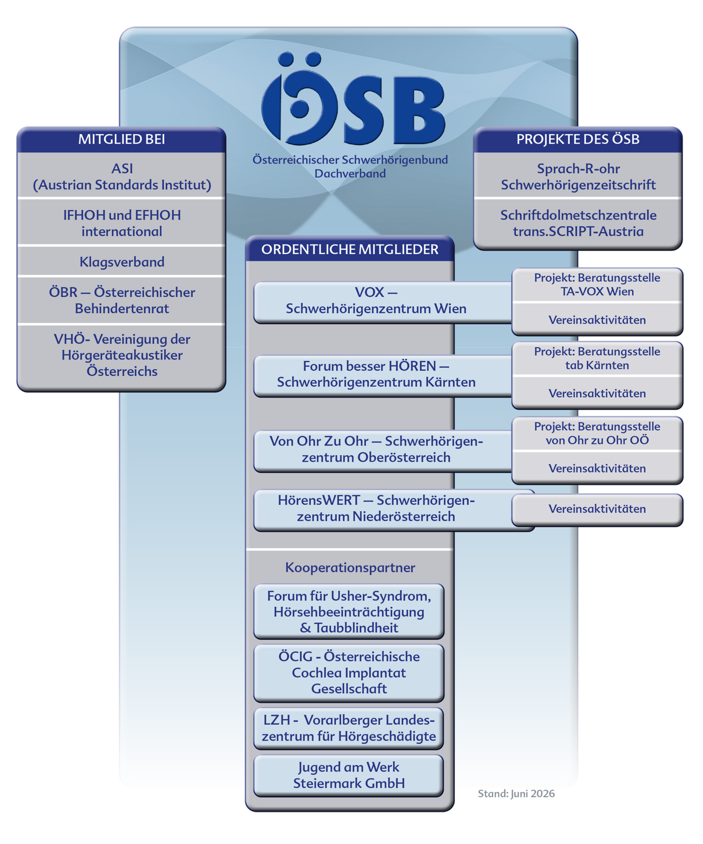 ÖSB-Organigramm-Juni2026 (c) ÖSB-Organigramm-Juni2026 (c)