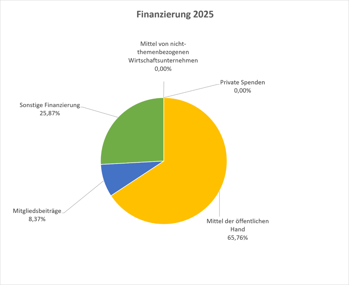 ÖSB-Finanzierung-2025-f.ÖKUSS